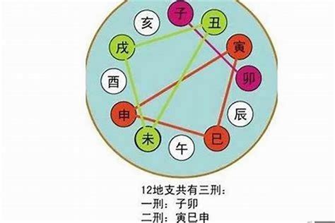 流年天干地支表|流年详解 – 看流年方法